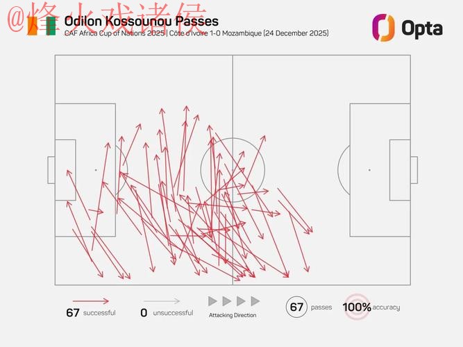 世界杯滚球分析