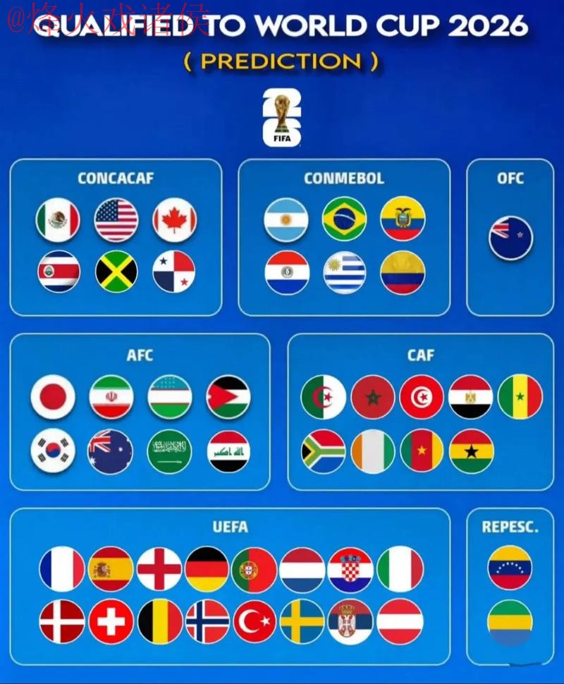 2026世界杯预测哪个好全站