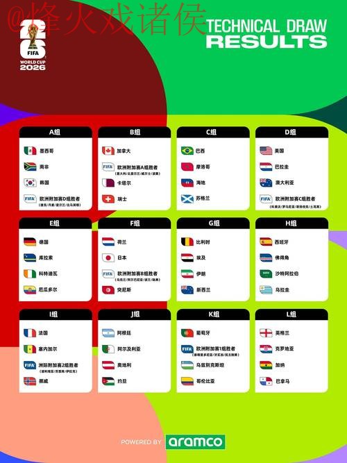 2026世界杯比分排行入口地址