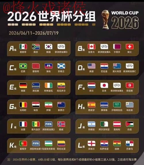 2026世界杯比分实时